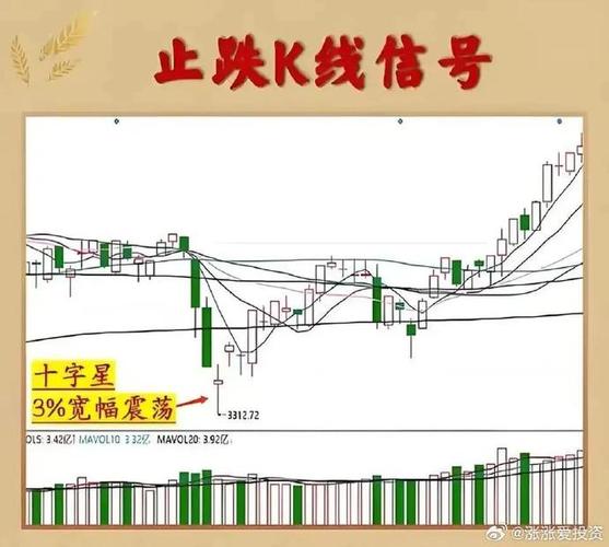 长下影阳线含义与成因_长下影阳线买入信号_长下影阳线第二天走势