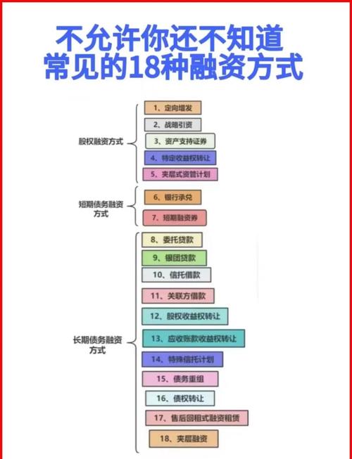 融资方式大揭秘：债务融资与股权融资的区别和特点
