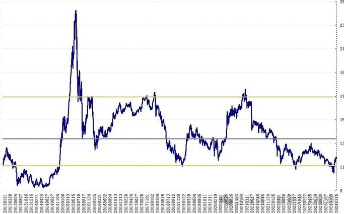 2016年沪深A股下半年投资策略：股票市场走势与布局分析