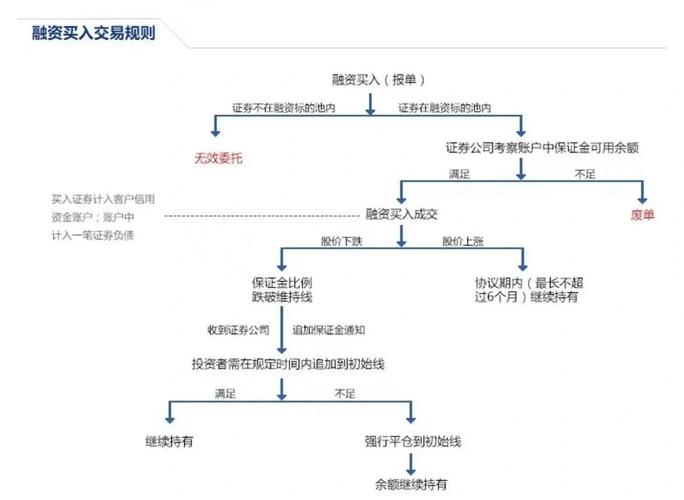 股票融资怎么操作_融资买股票_券商融资融券