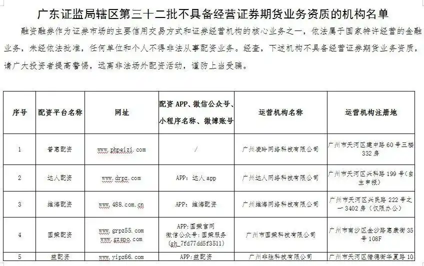 配资买股票_场外配资监管整顿 非法配资黑名单 投资者风险防范
