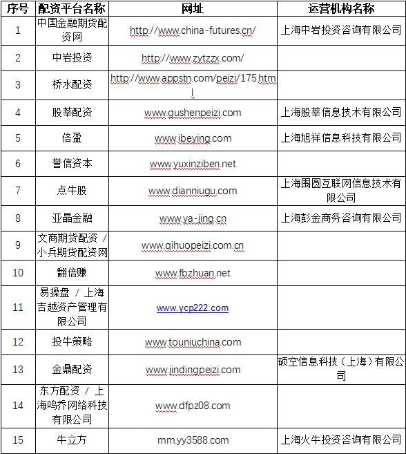 场外配资监管整顿 非法配资黑名单 投资者风险防范_配资买股票
