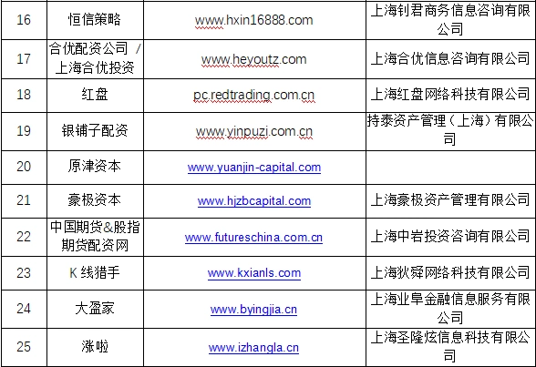 场外配资监管整顿 非法配资黑名单 投资者风险防范_配资买股票