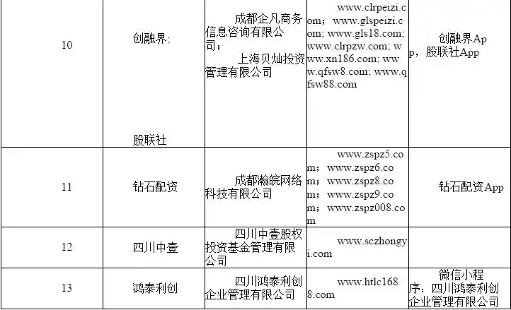 场外配资监管整顿 非法配资黑名单 投资者风险防范_配资买股票