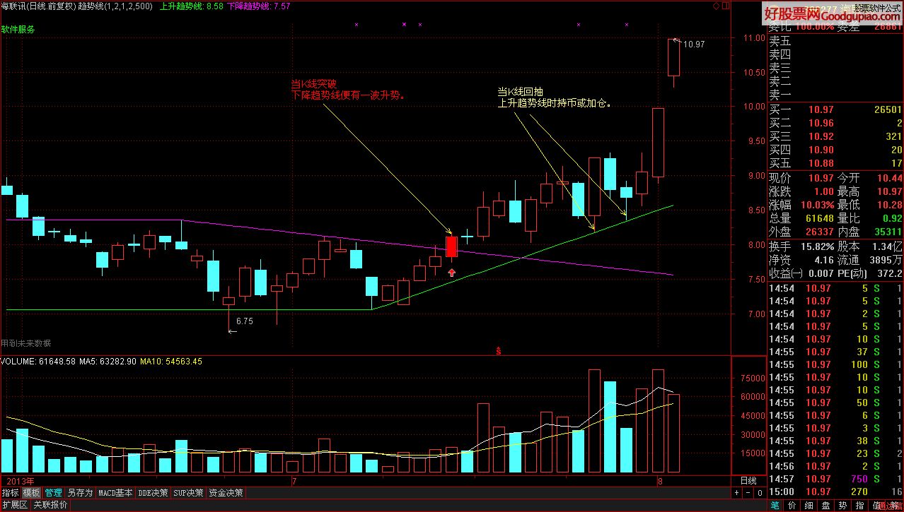 通达信趋势线主图指标公式