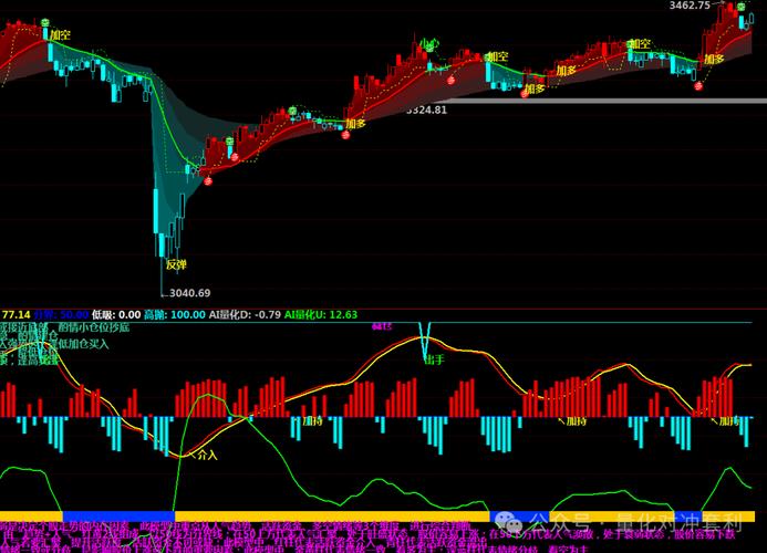 通达鑫精准决策子图指标图