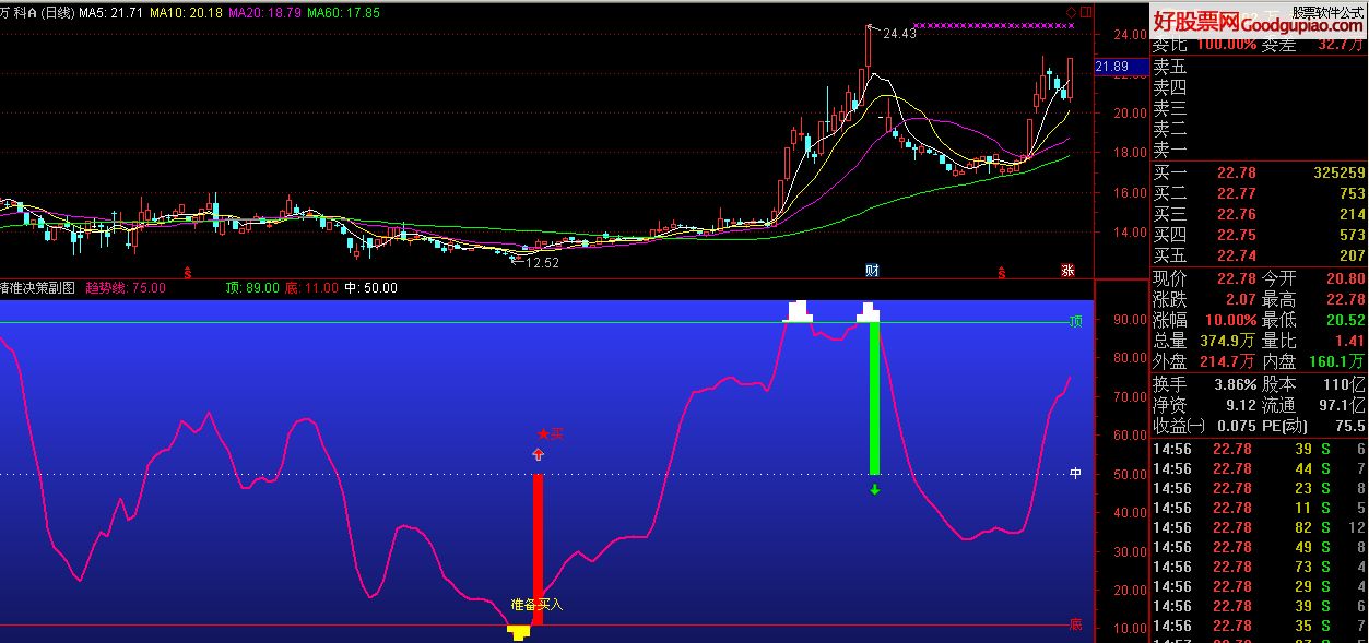 通达信精准决策副图指标 贴图