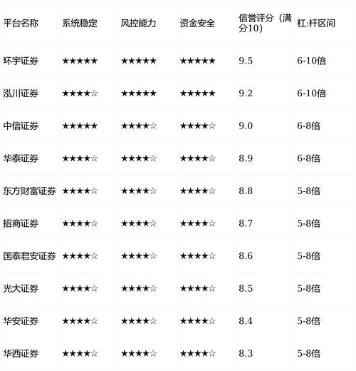 配资公司合同条款分析_配资比例_股票配资业务风险