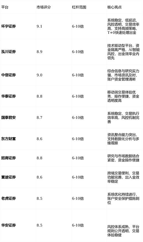 配资比例_股票配资业务风险_配资公司合同条款分析