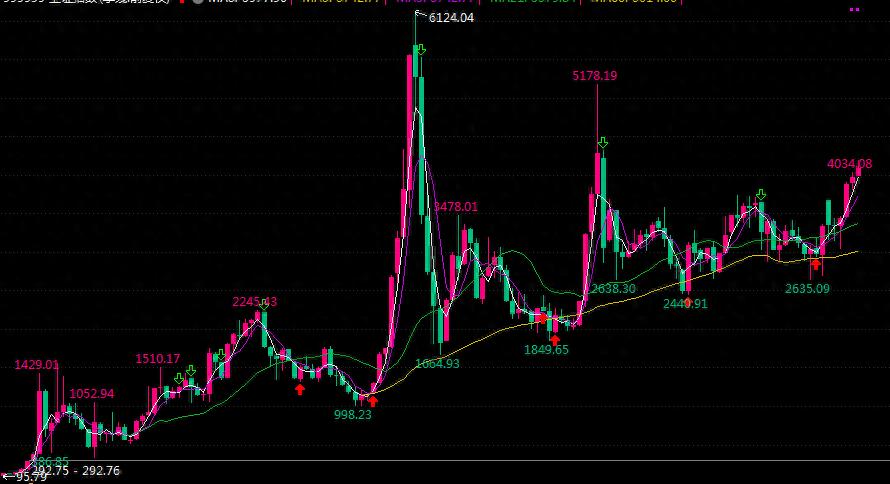 股票投资陷阱多，场外配资10倍杠杆暗藏致命风险