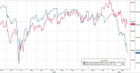 美国银行哈特尼特：“私人​​信贷危机”是一个“领先指标”