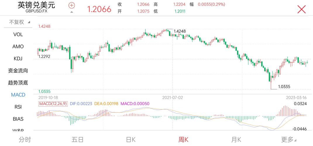 私募信贷市场技术信号_银行贷款基金关键位跌破_贷款炒股