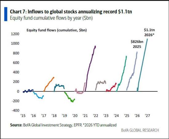 贷款炒股_私募信贷市场技术信号_银行贷款基金关键位跌破