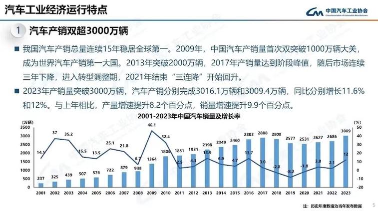 新能源汽车替代燃油车分析_2023年汽车市场趋势_2026年车市行情