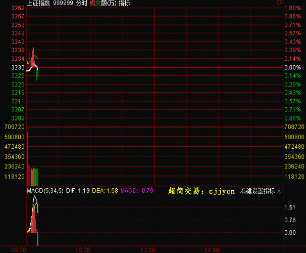 3月6日A股三大股指集体低开，多板块个股行情及企业动态