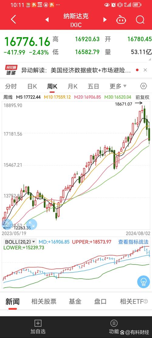国际原油价格大幅飙升_美元指数重回100关口_今日股票行情