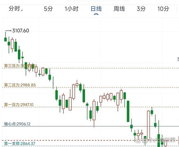 今日股票行情_美元指数重回100关口_国际原油价格大幅飙升