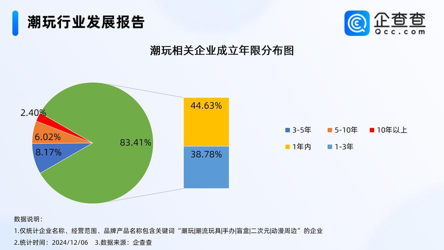 山寨化产品网游市场_网站的发展趋势_网页游戏发展趋势