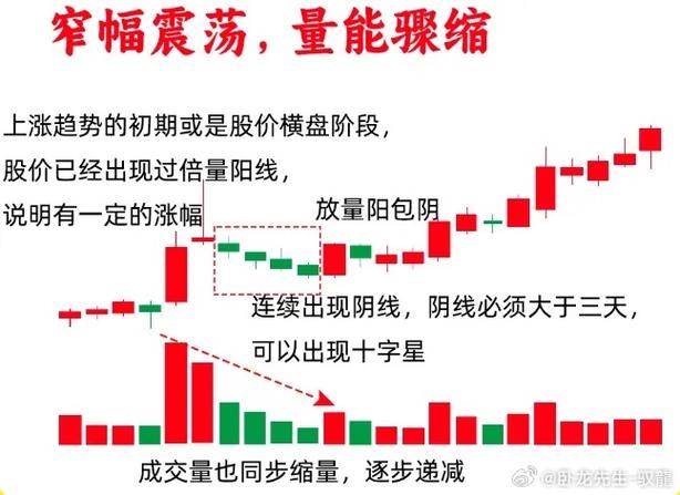 炒股怎么加杠杆购买_散户亏损原因分析_股票投资技巧