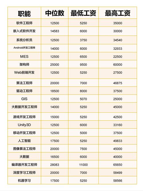 数字化时代前端工程师成热门，技能与趋势影响薪资