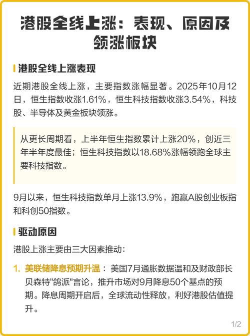 港股市场分析_恒生指数行情解读_今日股票行情