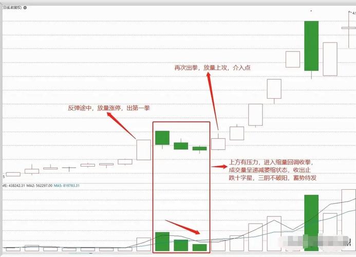 新手追涨停板炒股可行吗？A股市场操纵涨停案例曝光