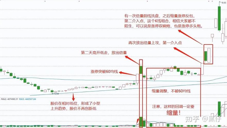 唐某某操纵涨停案例分析_A股涨停板追高风险_天天集合竞价涨停撤单