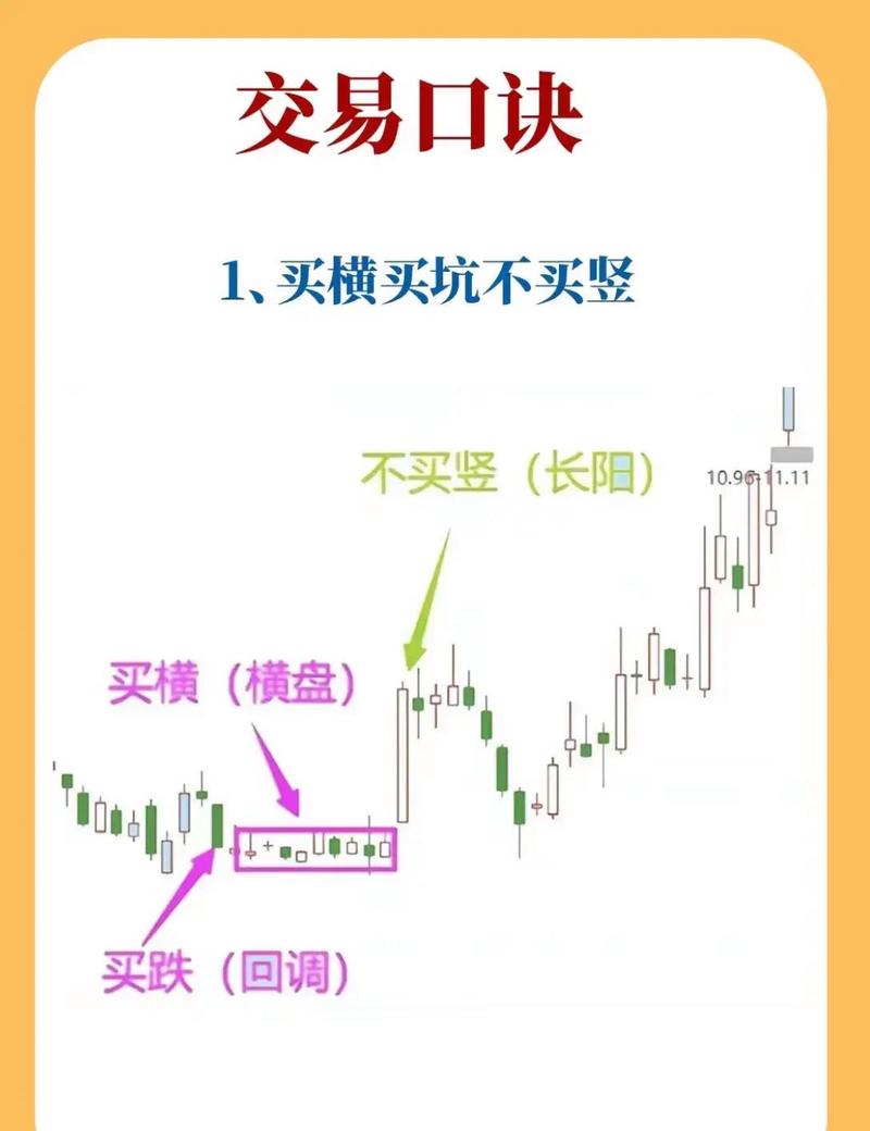 520均线战法_20万本金稳健操作_股票杠杆怎么开通