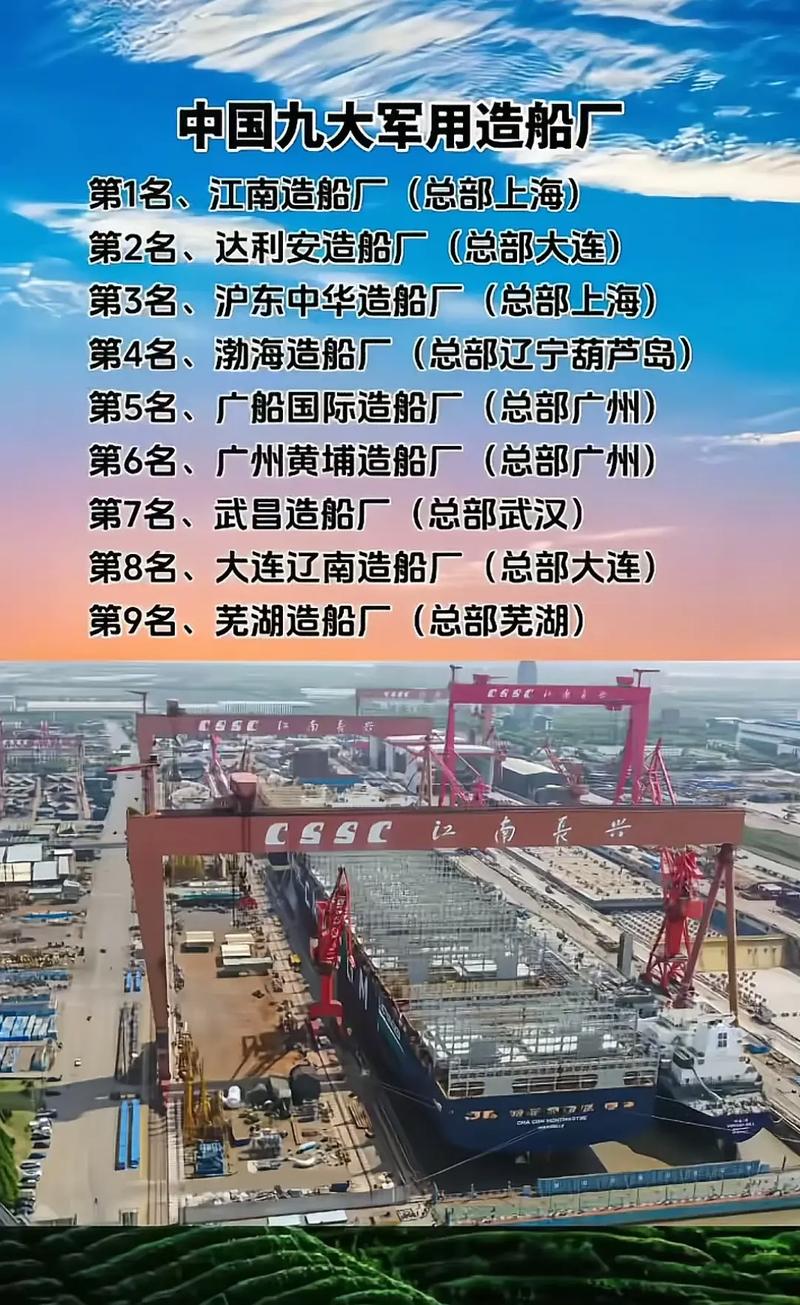 2018 年江苏造船业三大指标领先，市场形势严峻仍稳步前行