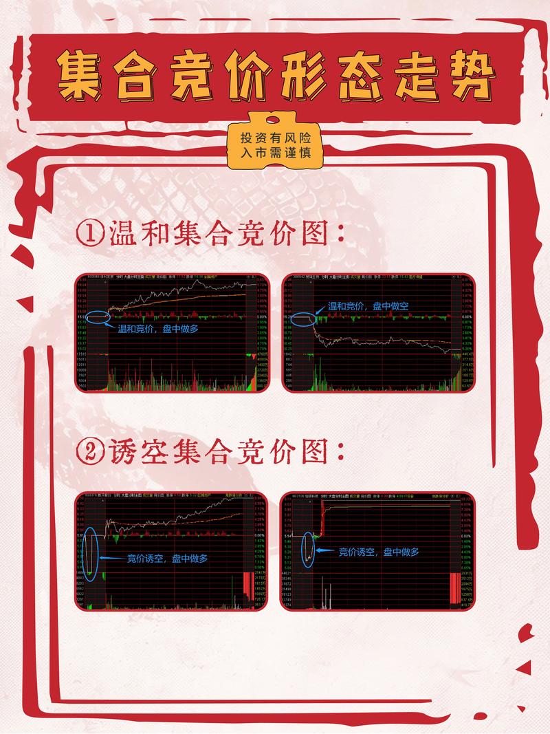 集合竞价挂单分析_天天集合竞价涨停撤单_集合竞价规则