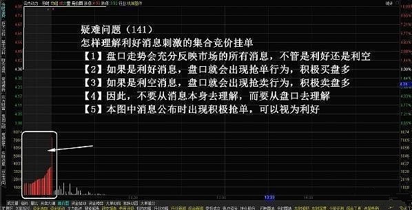 集合竞价挂单分析_天天集合竞价涨停撤单_集合竞价规则