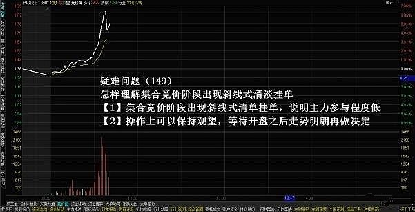 集合竞价规则_集合竞价挂单分析_天天集合竞价涨停撤单