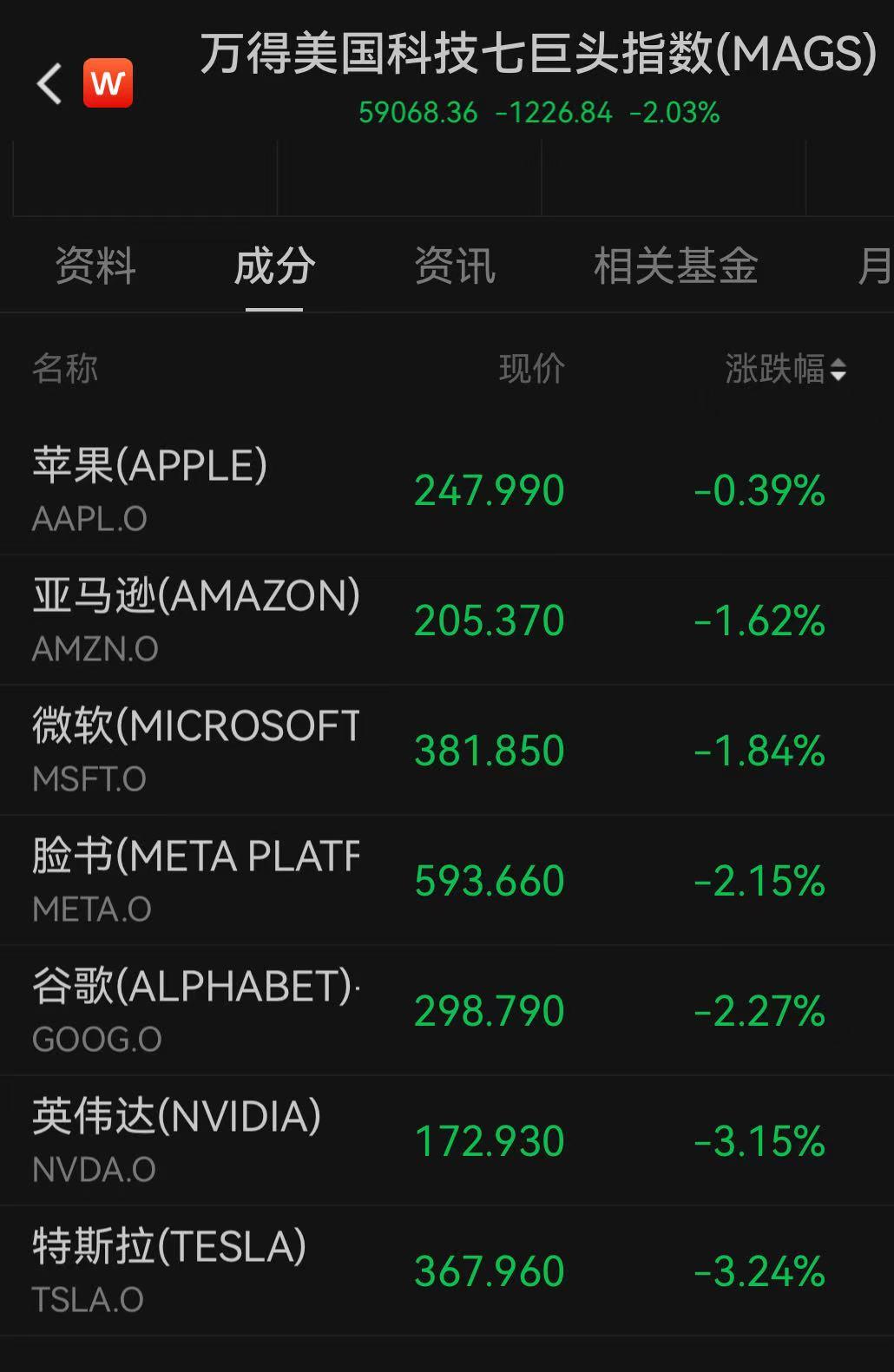英国富时100指数下跌_欧美股市下跌_大盘下跌银行股上涨