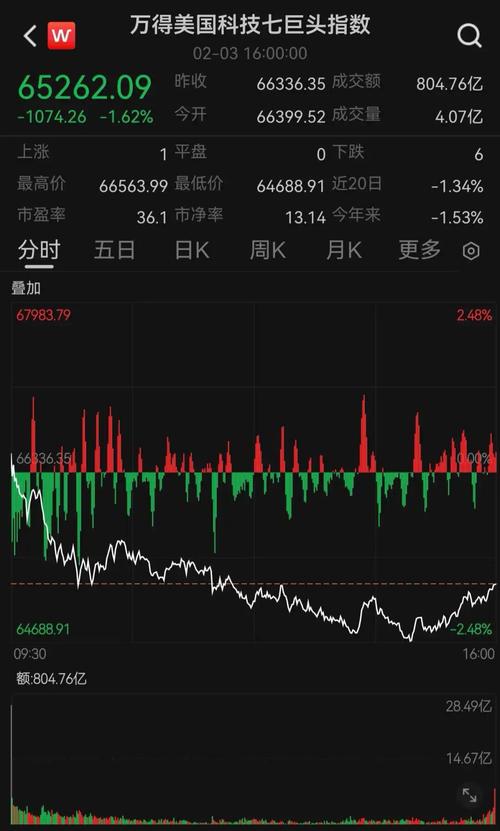 英国富时100指数下跌_欧美股市下跌_大盘下跌银行股上涨
