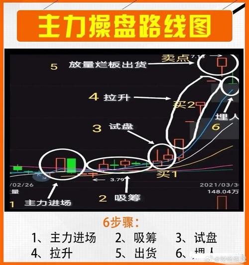 股票底部吸筹_突破主升浪交易_炒股的技巧和方法