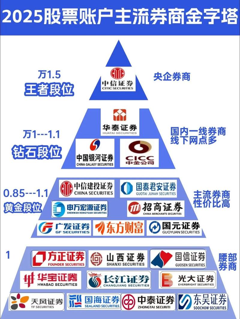 实盘合规股票配资平台选择标准_配资平台排名_2025最新正规股票配资平台排名及核心解析
