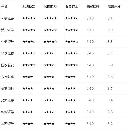 2026年十大靠谱线上股票配资平台推荐，助你财富增值