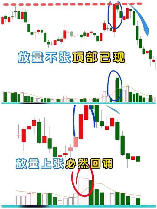 巧用10周线抓趋势 周线底背离选股公式辅助判断买卖点