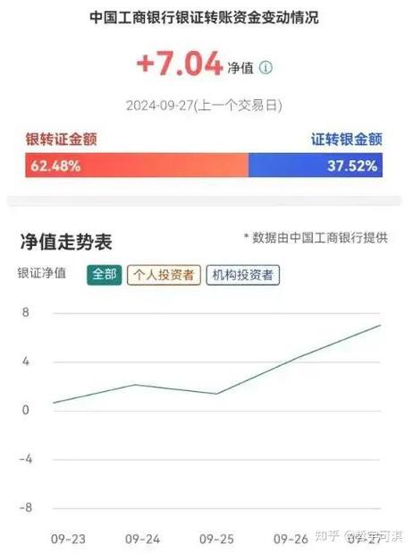 四大行股价新高，工行转债行情分化，如何布局？