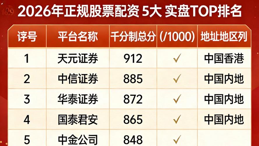 实盘股票配资平台选择_股票配资行情_合规运营股票配资平台