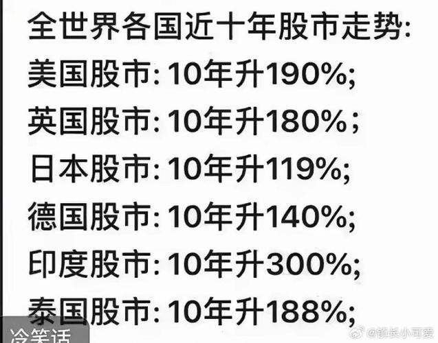 各国央行遏制通胀，全球债券市场陷入熊市终结40年牛市