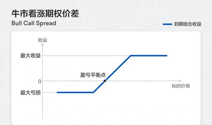 债券 牛市 指_宽货币政策松紧适度_债券牛市下半场投资机会