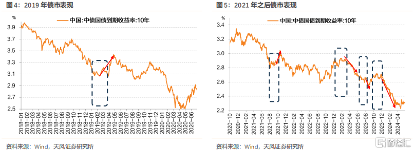 债券牛市中利率横盘机构观望情绪_债券 牛市 指_利率横盘两个月以上后续大概率下行