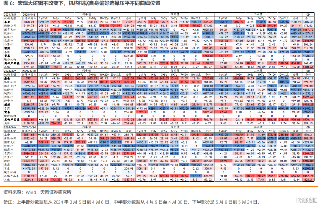 债券牛市中利率横盘机构观望情绪_债券 牛市 指_利率横盘两个月以上后续大概率下行
