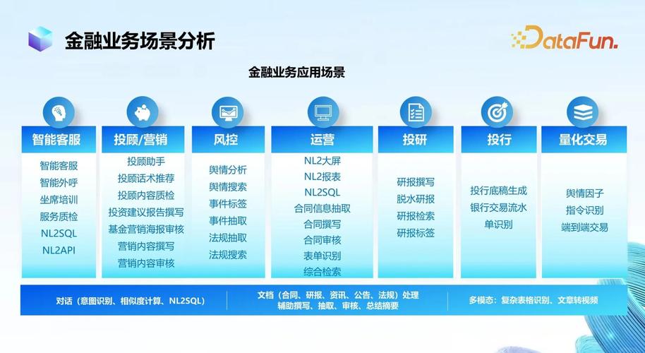 看懂金融科技9大趋势，抓住大模型与趋势交易模型机遇