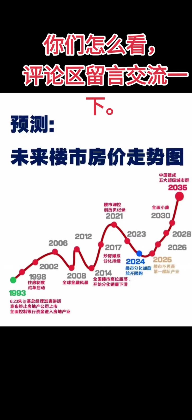 深圳房价涨幅分析_二手房涨幅排名_房价下跌走势