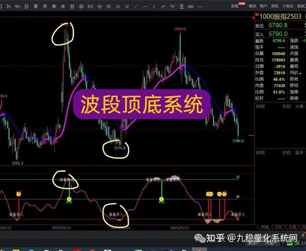顶底指标源码解析：精准判断买卖点的趋势交易模型