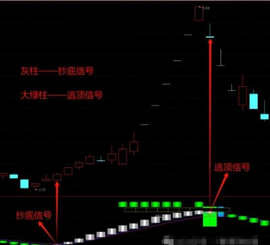 exnh指标顶底判断_趋势交易模型_通达信无未来顶底指标公式
