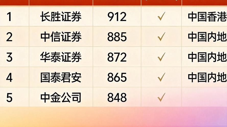 股票配资平台怎么选？一文教你挑正规靠谱的实盘平台