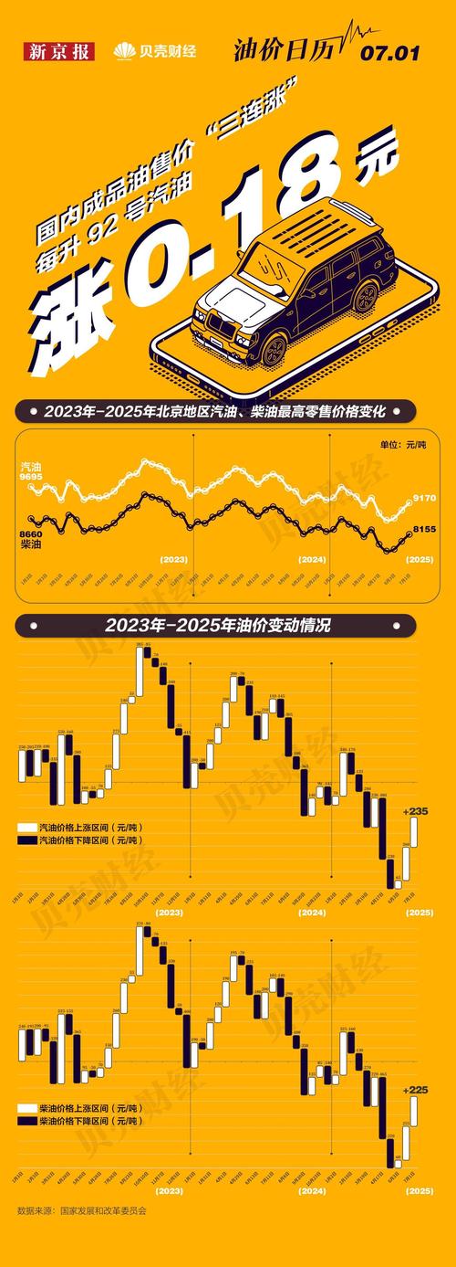 泸天化股票历史行情_WTI原油布伦特原油价格飙升_国际油价历史纪录